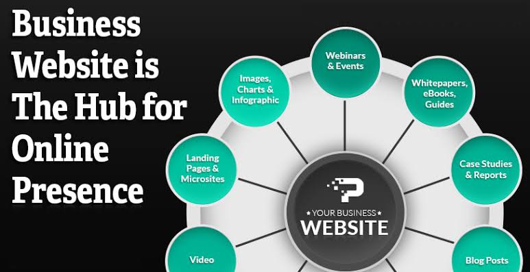 online presence - IMPORTANT OF PROFESSIONAL BUSINESS WEBSITE by ICT Pro Services - Web Designer, Web Developer, Software Engineer, App Developer, Software Development, ICT Engineer